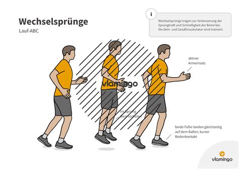 Lauf Abc Bungen F R Eine Bessere Lauftechnik