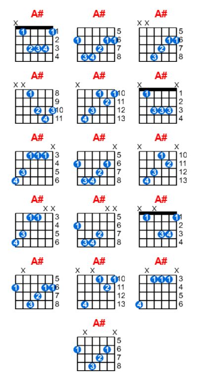 A# guitar chord - Meta-chords