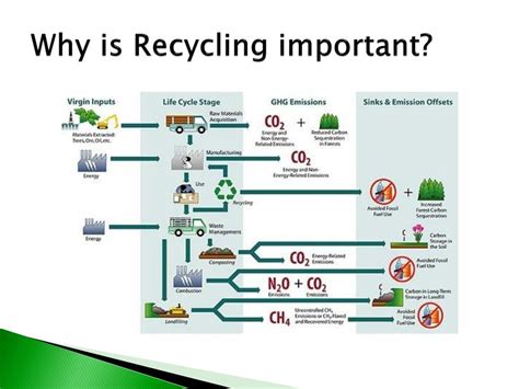 Ppt Recycling Powerpoint Presentation Free Download Id2629629