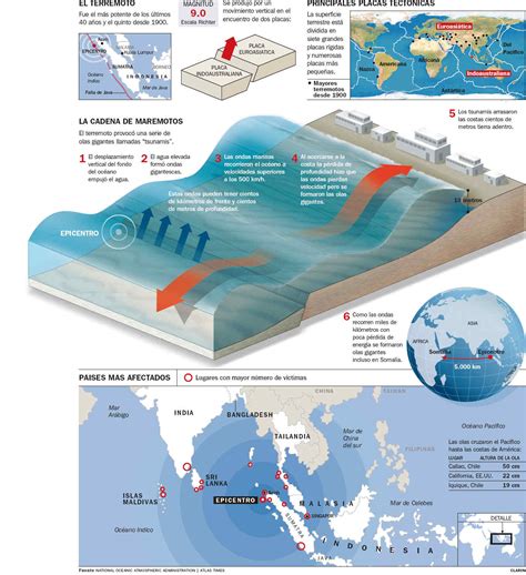 Tanto Os Tsunamis Quanto Os Terremotos Costumam Ocorrer