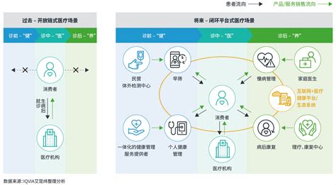 智慧医疗新格局，互联网医疗健康催生千亿市场 2020国际体验设计大会 北京