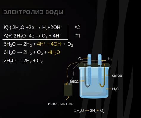 Электролиз воды | Химия, Медицина, Вода