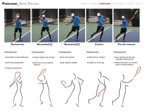 How To Hit A Tennis Forehand Hubpages