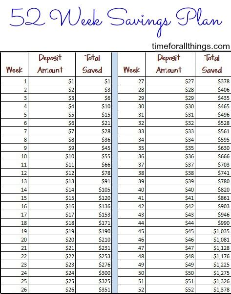 52 Week Savings Plan Printable