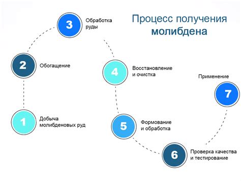 Молибден и его сплавы: описание металла, свойства, применение ...