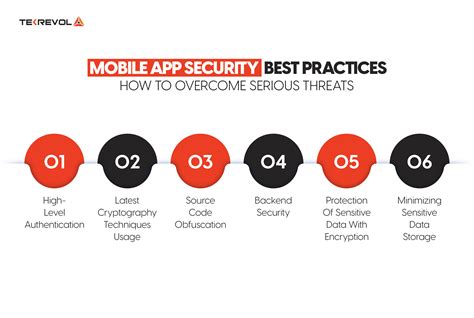 Mobile App Security Best Practices And Latest Threats To Watch Out