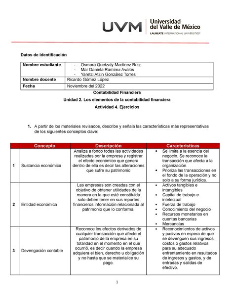 U Ejercicios A Analisis Del Caso Datos De Identificaci N