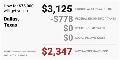 Amount Of Taxes Taken Out Of Paycheck Rheannaeliza