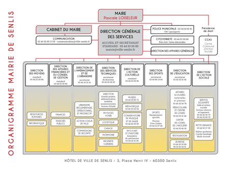 Organigramme Des Services Municipaux Les Services Municipaux La