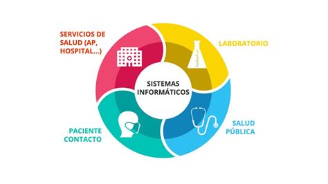 Y El Mejor Sistema Sanitario Del Mundo Es … Fundación Io