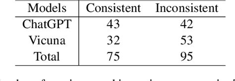 Table From Factual Consistency Evaluation Of Summarisation In The Era