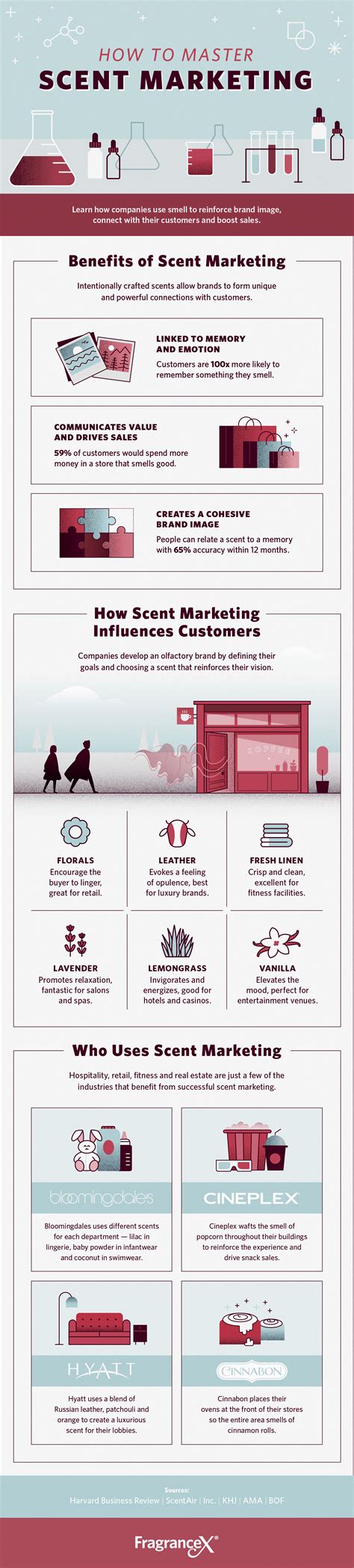 The Power Of Scent Marketing Infographic Blue Book