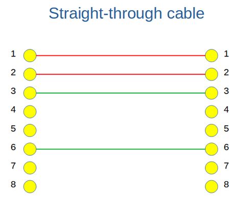Ethernet UTP Cables - Techie Chicken