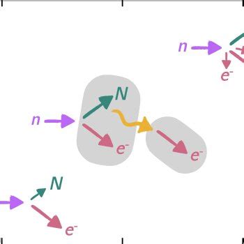 Schematic Representation Of The Different Regimes For DM And