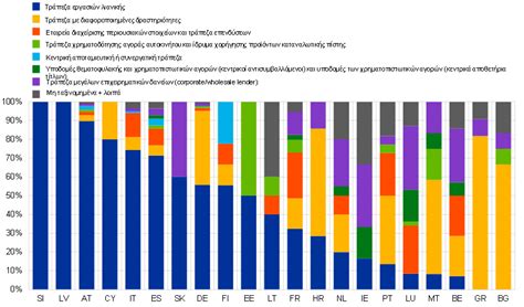 LSI overview