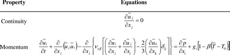 Governing Equations For Single Phase Cfd Simulations Download Scientific Diagram