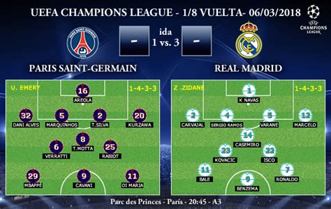 Uefa Champions League 1 8 Vuelta Paris Saint Germain Vs Real Madrid