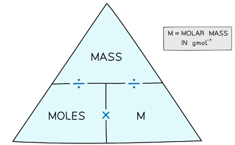 The Mole Chemistry For Grade 10 Pdf Download