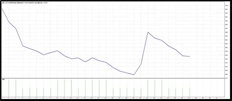 Fxバックテスト完全ガイド！初心者でも分かる過去検証の基本とやり方 Priceaction Fx Trader エイクの為替ブログ