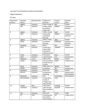 Experiment Limiting Reagent Lab Handout Deprecated Api Usage