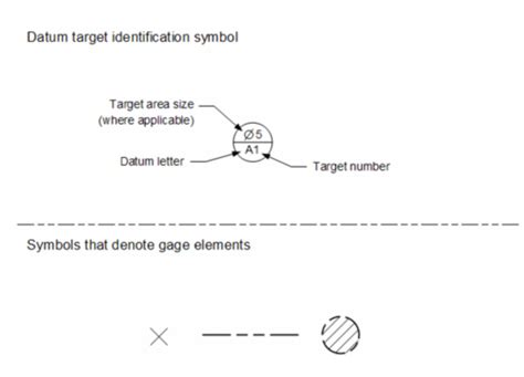 11 Gdandt Datum Targets Flashcards Quizlet