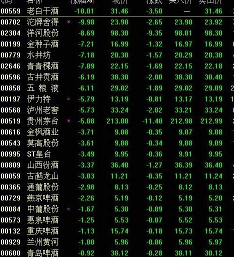 白酒股暴跌后还会涨吗，白酒板块股票有哪些？ 股市聚焦赢家财富网