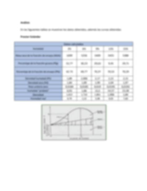 SOLUTION Practica Mec Nica De Suelos Compactacion Studypool