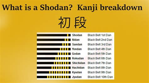 Black Belt Shodan Meaning Youtube