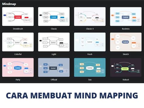 Cara Membuat Mind Map Estetik Di Canva Powerpoint Design IMAGESEE