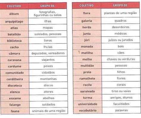 Qual O Coletivo De Soldado - qual o coletivo de soldados - brainly.com.br