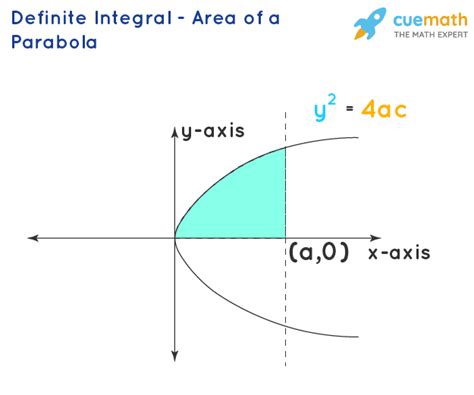 Definite Integral - Calculate, Formula, Properties