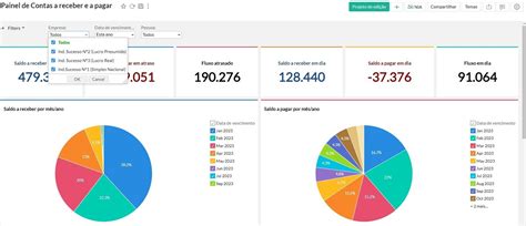 Kpi O Que Como Funciona E Como Definir Os Seus Guia Blog