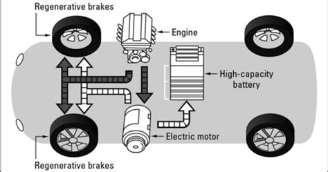 Hybrid Cars Explained How They Work Mechanic Times