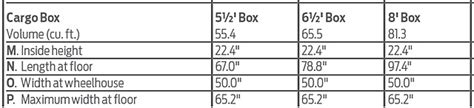 Ford F150 Bed Size Chart