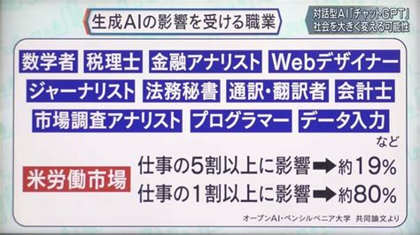 対話型ai「チャットgpt」とは？～課題を検証～【bizスクエア】 Tbs News Dig 3ページ