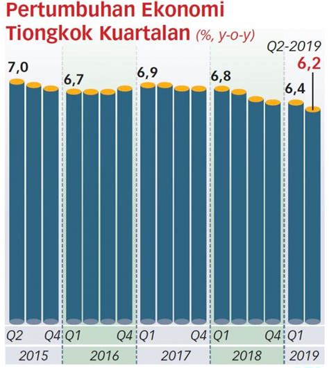 Ekonomi Tiongkok Merosot Ke Titik Terendah Dalam 27 Tahun Koran