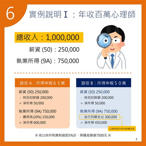 諮商心理師報稅說明懶人包 社團法人中華民國諮商心理師公會全國聯合會