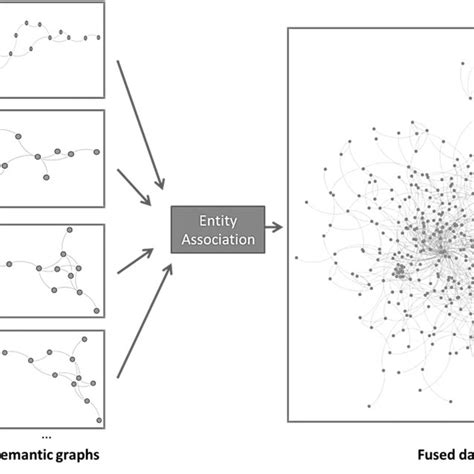 Example of semantic graph extracted from SYNCOIN message | Download ...