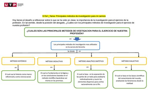 S15 IVU JUAN Andrés MEZA García S15s1 Tarea Principales métodos de