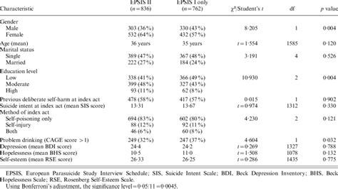 Comparison of EPSIS II sample with EPSIS I only sample based on ...