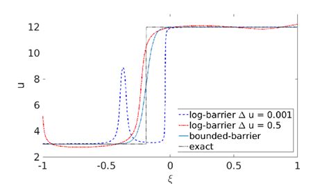 solutions  log barrier  bounded barrier entropies  fixed