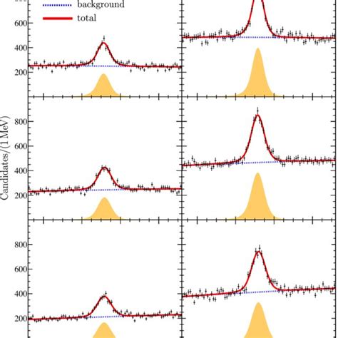 Mass distributions for J ψπ þ π candidates in the ψð2SÞ region for