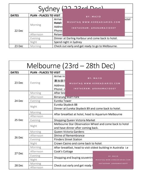 Australia 1 Week Travel Itinerary - Korea Diaries