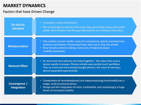 Market Dynamics Powerpoint And Google Slides Template Ppt Slides