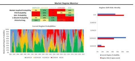 Prometheus Research On Twitter Today Market Pricing Suggested