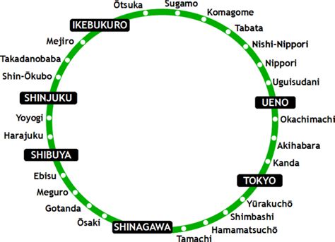 Yamanote Line — Map, Lines, Route, Hours, Tickets