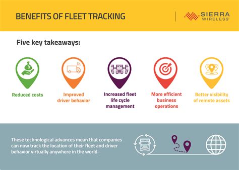 How The Iot Enables Fleet Tracking Infographic