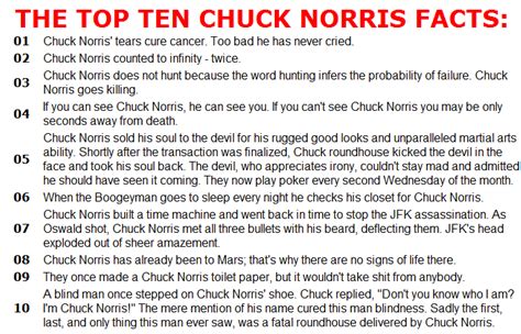 Top 10 Chuck Norris Facts | Chuck Norris Facts | Know Your Meme