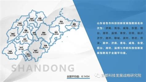 山东省城市科技创新发展指数排名及分析（2022）澎湃号·政务澎湃新闻 The Paper