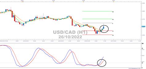 Boc Surprises With Softer Than Expected Rate Hike Fxcm Australia